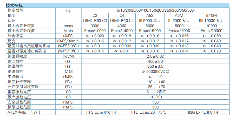 單點(diǎn)式稱重傳感器BM11